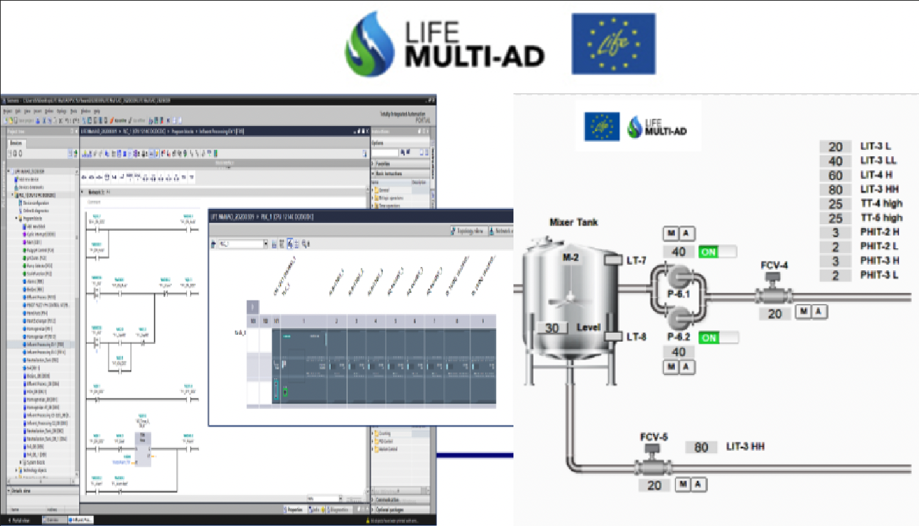 Pdf A Machine Learning Approach For Anaerobic Reactor Performance